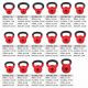 Gorilla Sports kettlebell činka, pogumovaný povrch, 22 kg